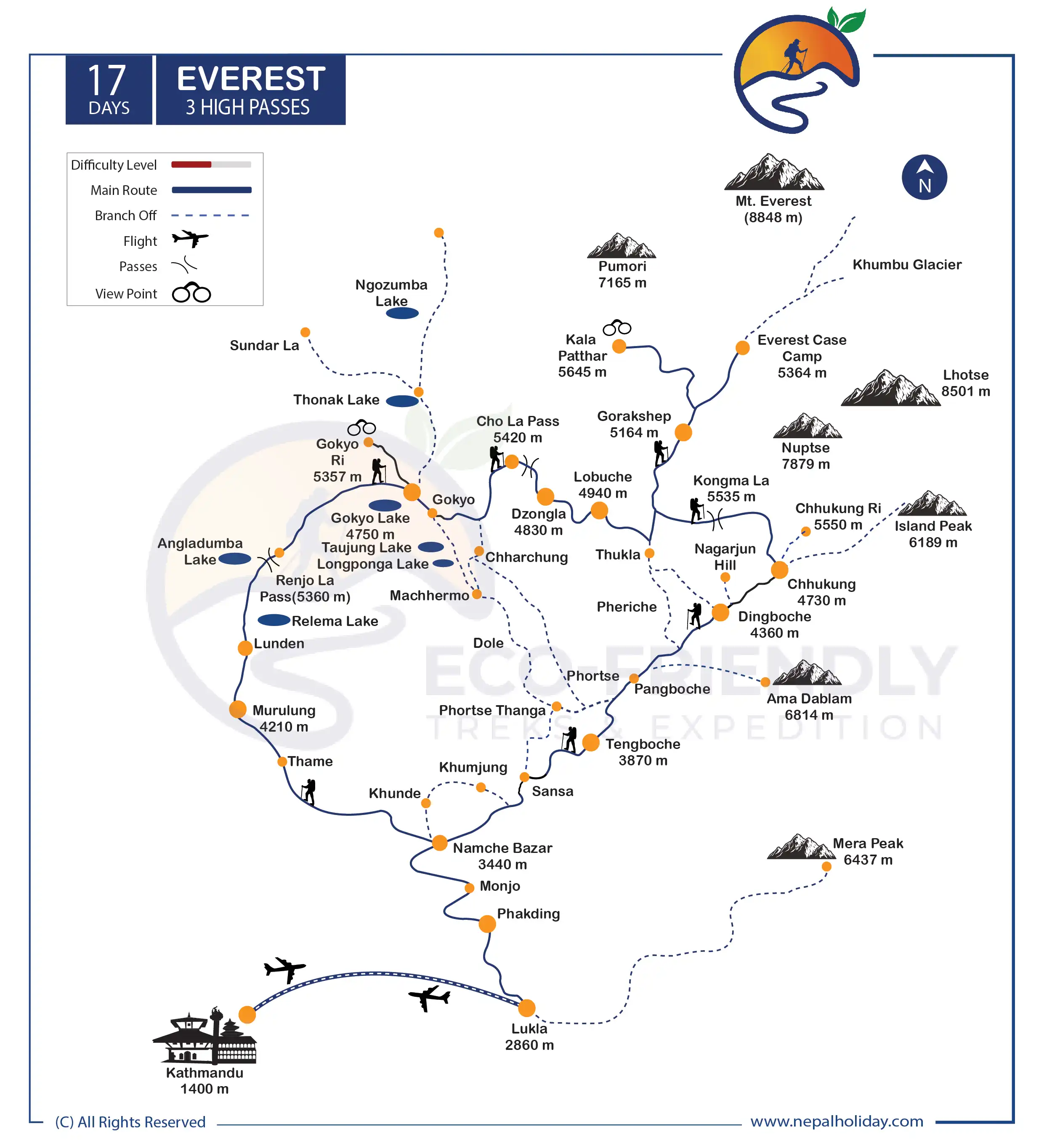 Everest Three High Passes Trek Map