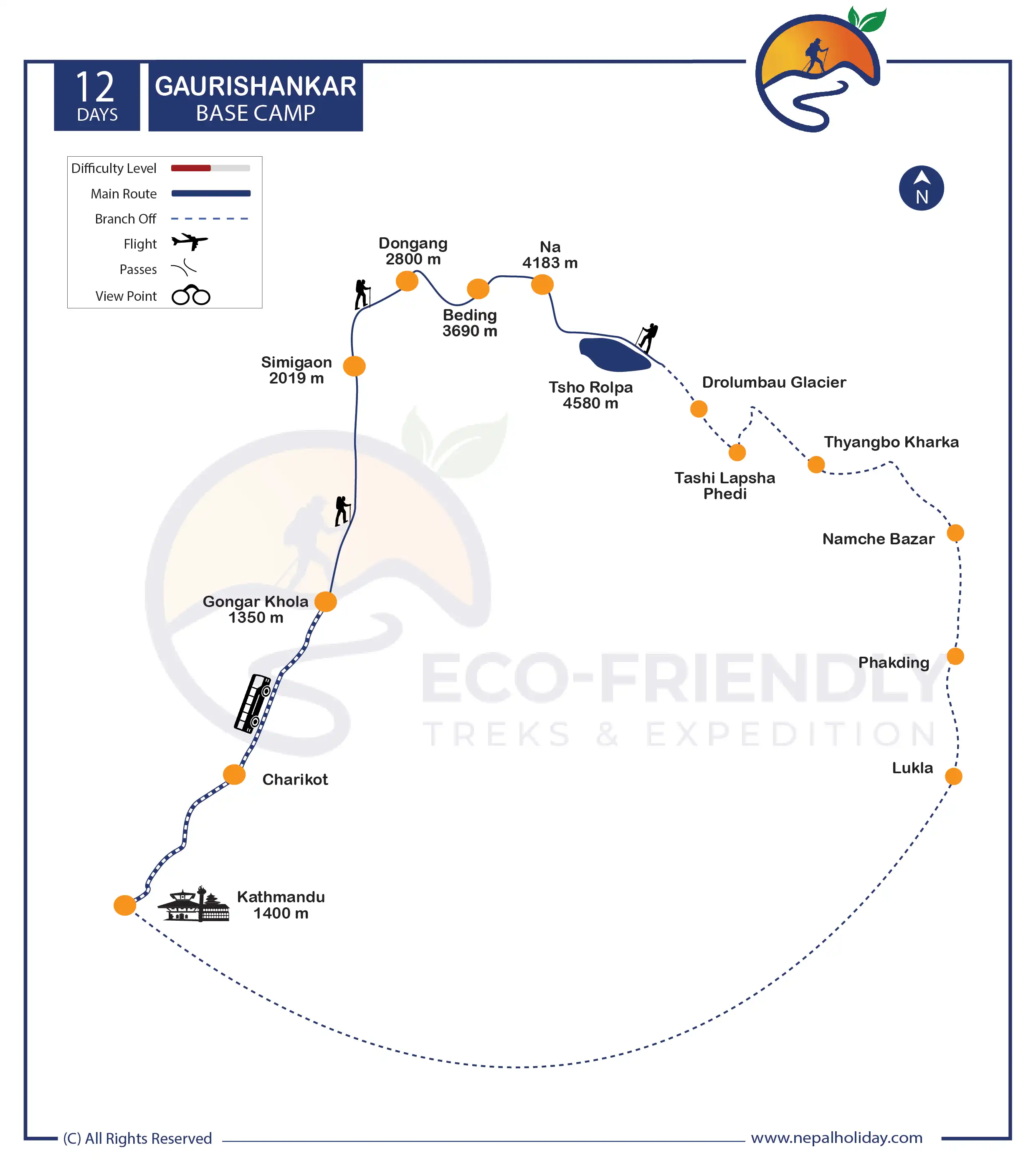 Gauri Shankar Trek Map