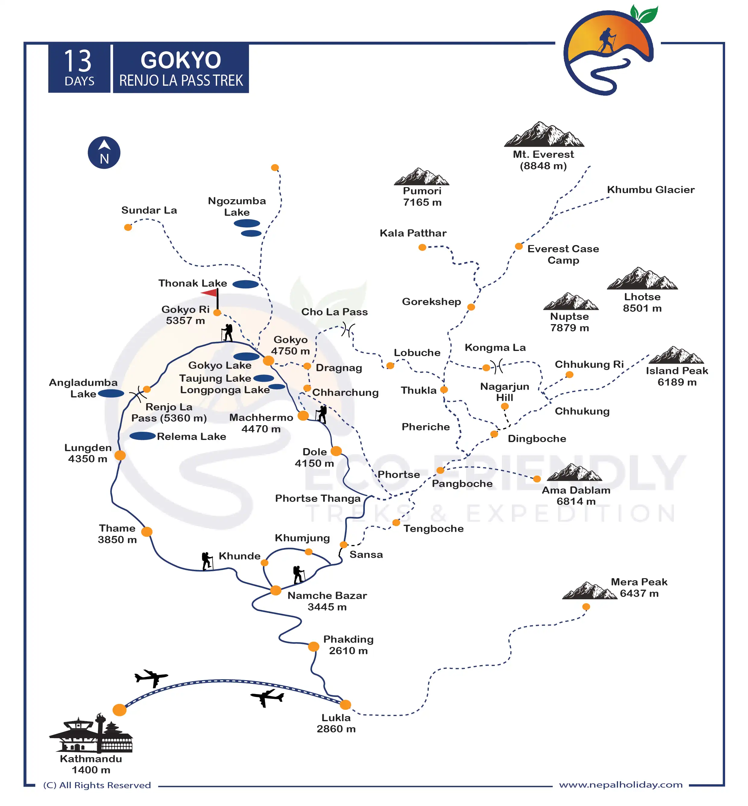 Gokyo Tenjo La Pass Trek Route Map