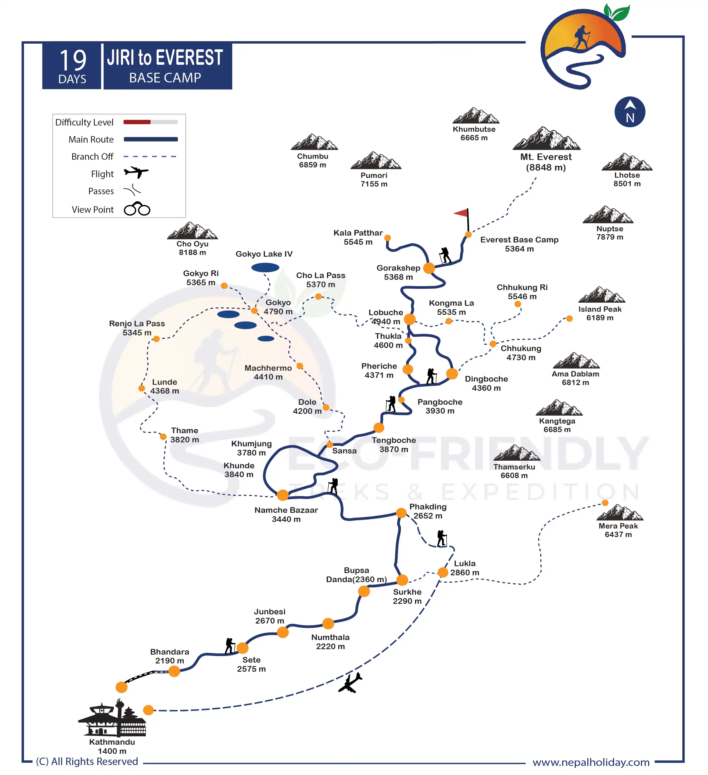 jiri everest base camp trek