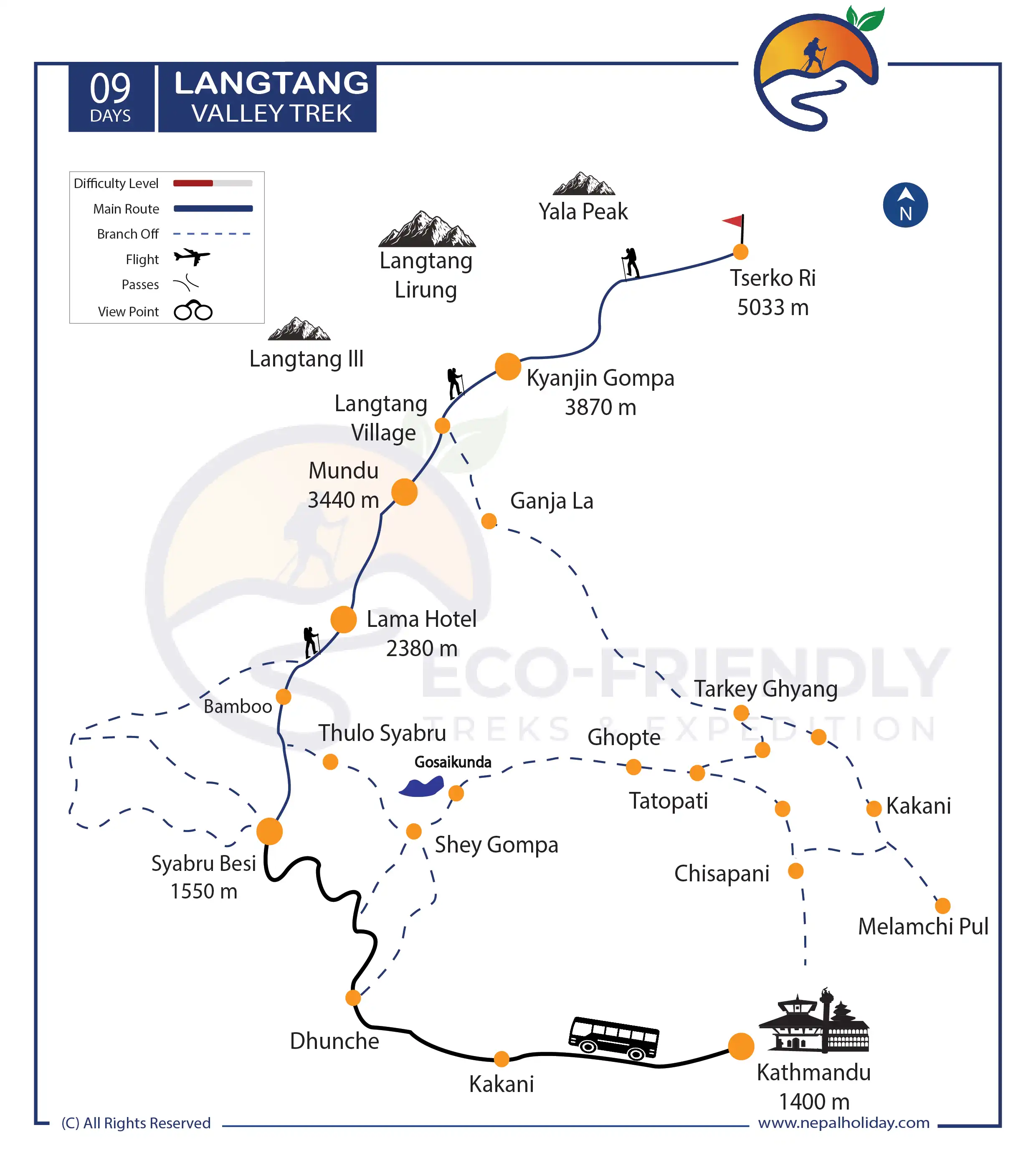 Langtang Valley Trek Map