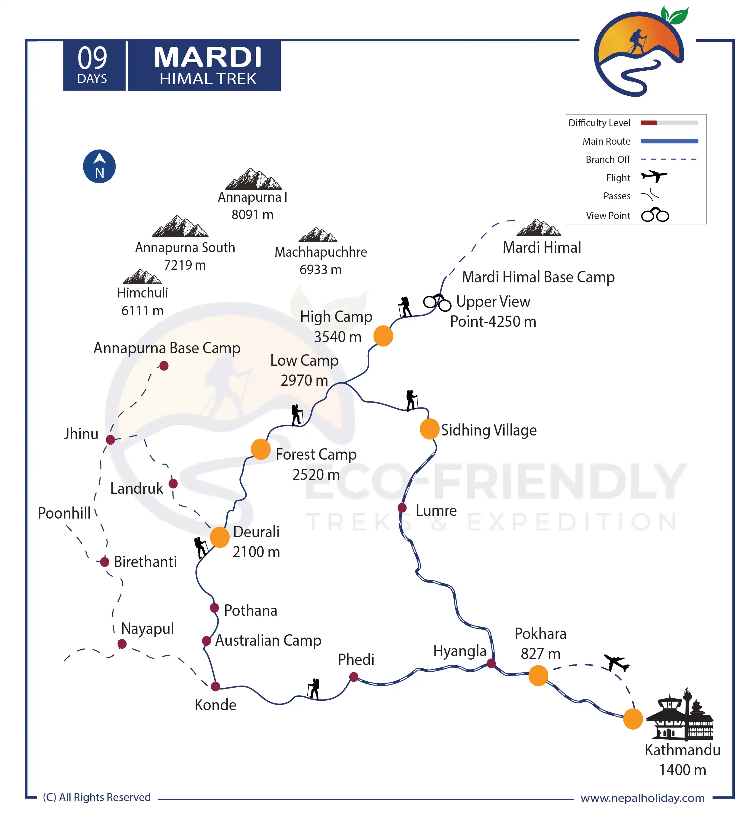 Mardi Himal Trek Map