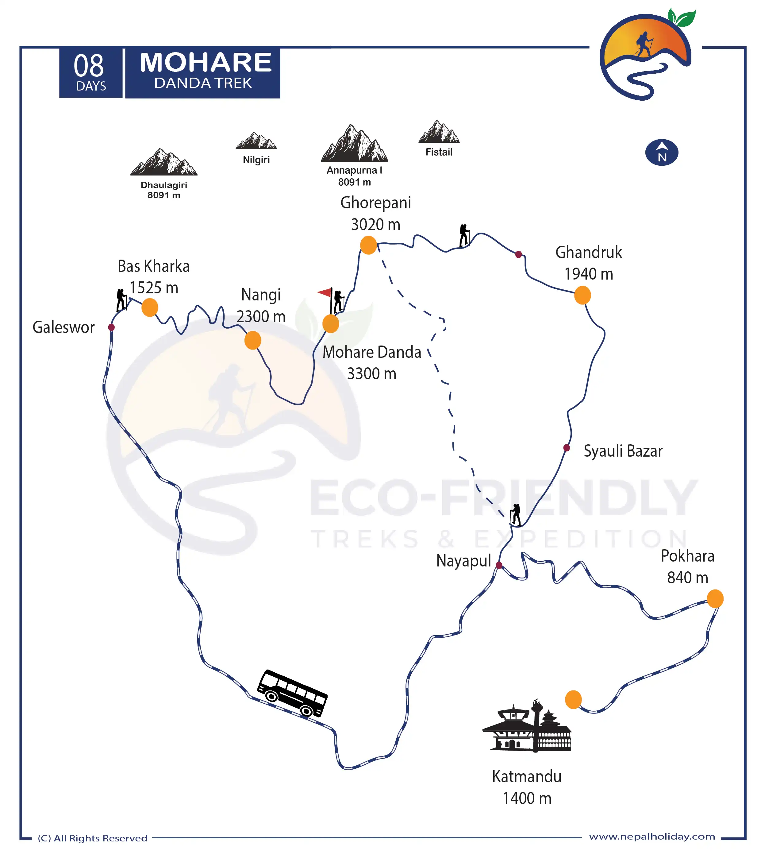 Mohare Danda Trek Map