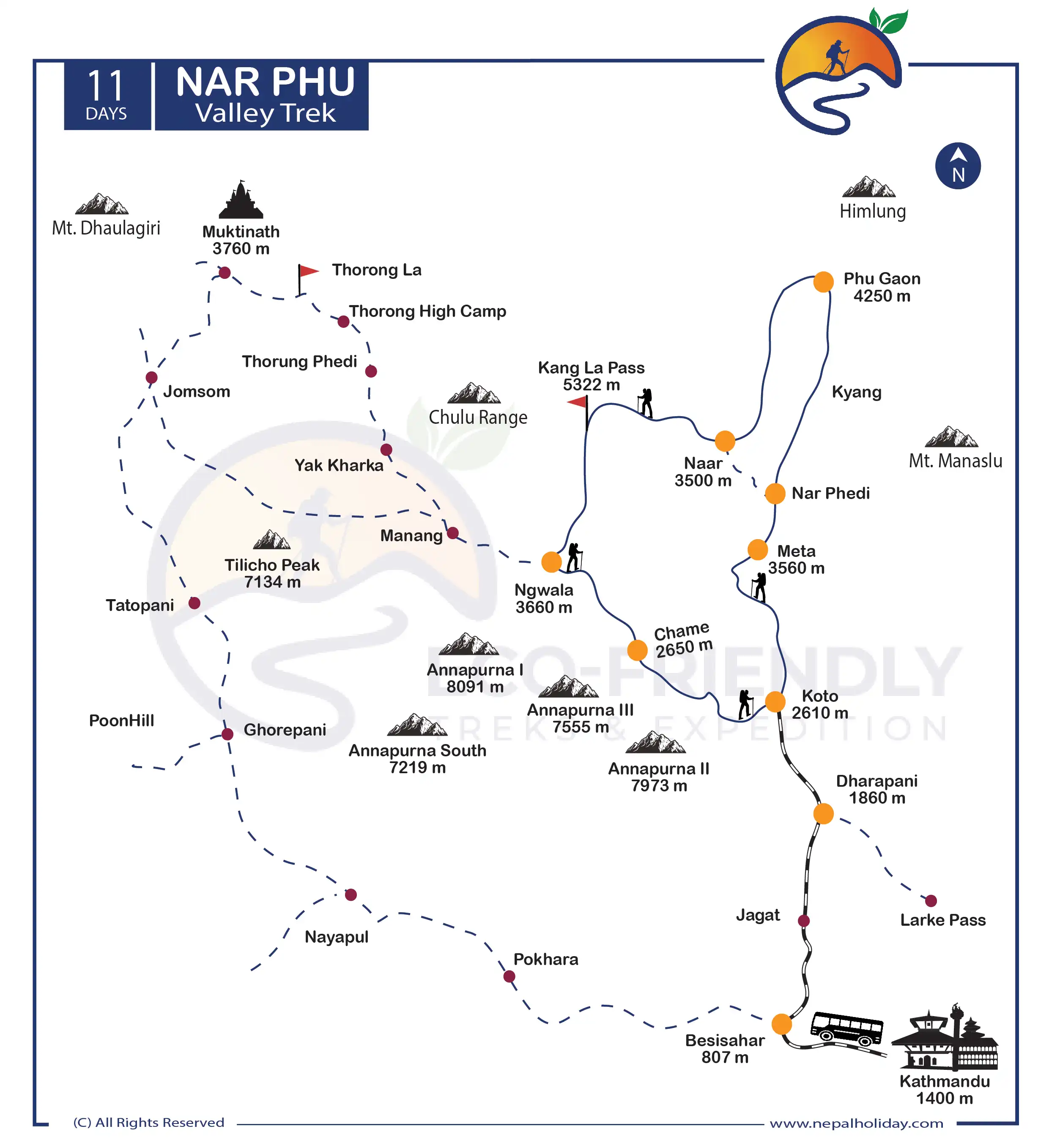 Nar Phu Valley Trek Map