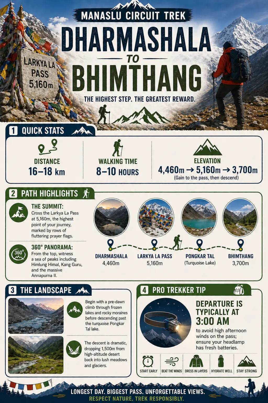 Bhimthang Distance