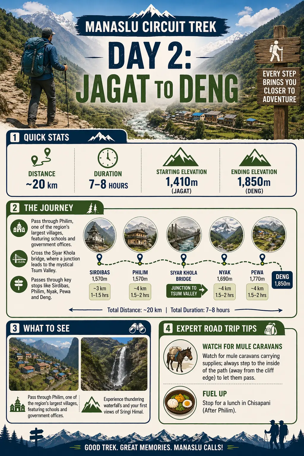 Deng Altitude