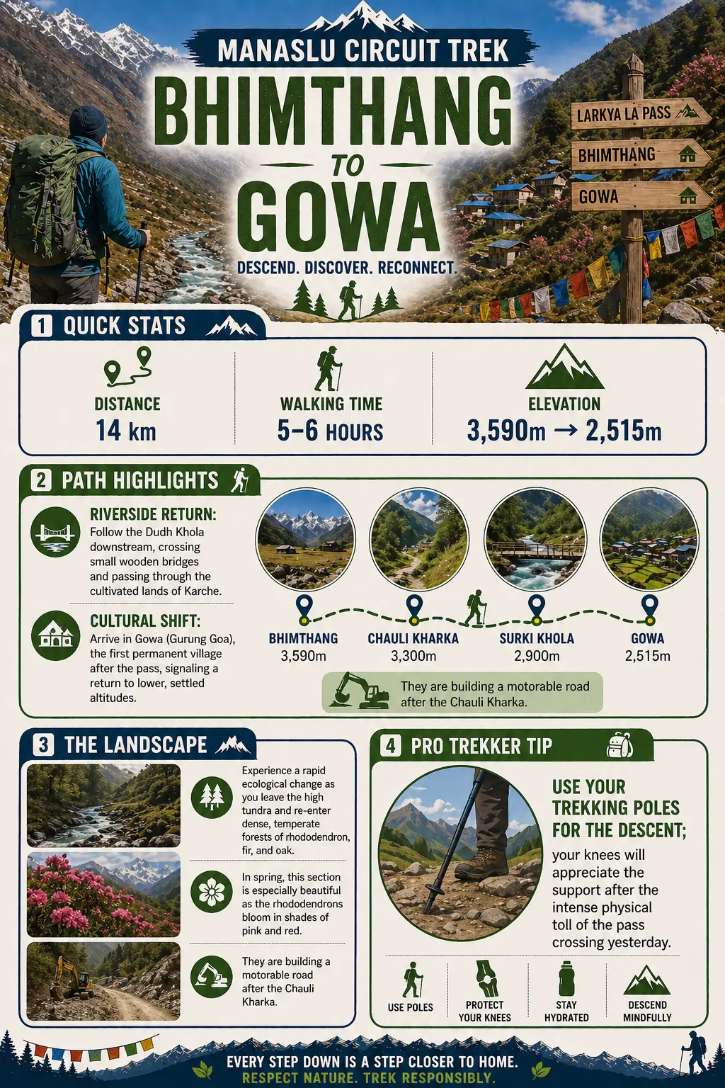 Gowa Distance