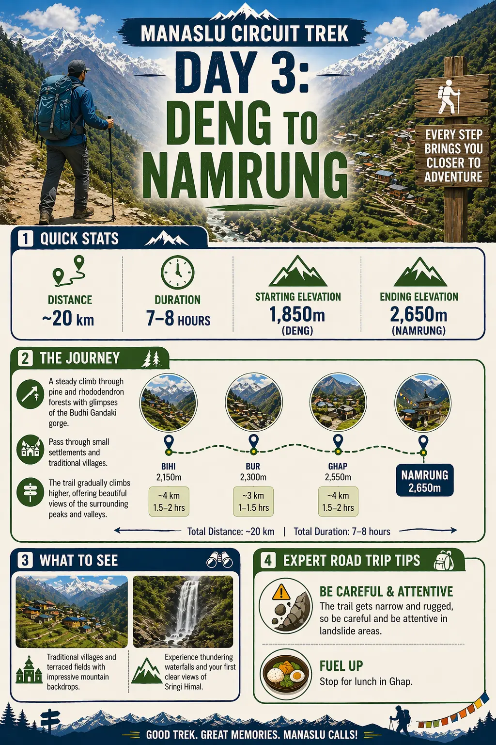 Namrung Altitude