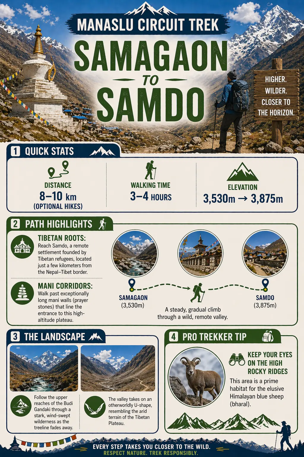 Samdo Distance
