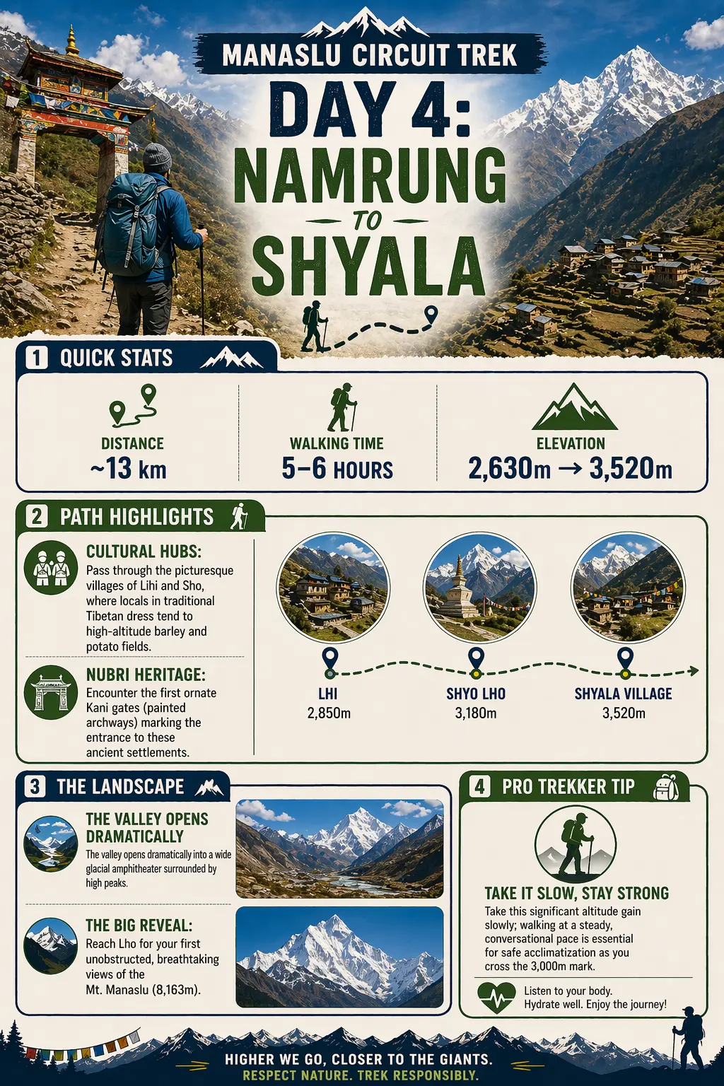 Shyala Distance